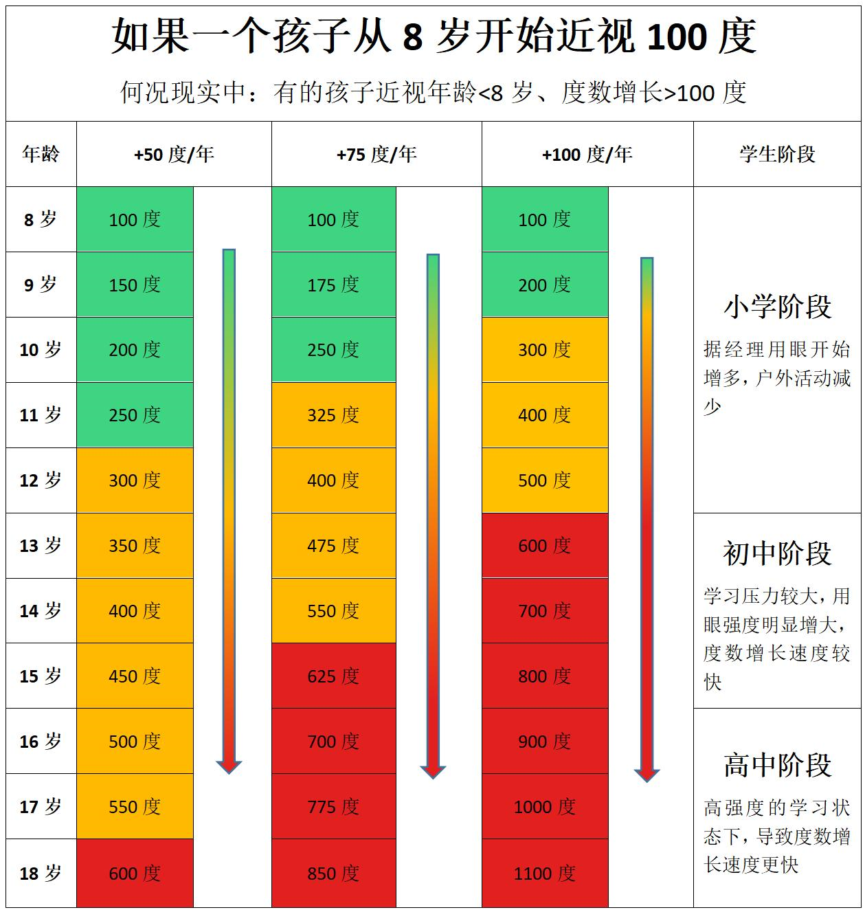 95%的家長都不知道對眼軸的監測,能減緩近視和病變發生